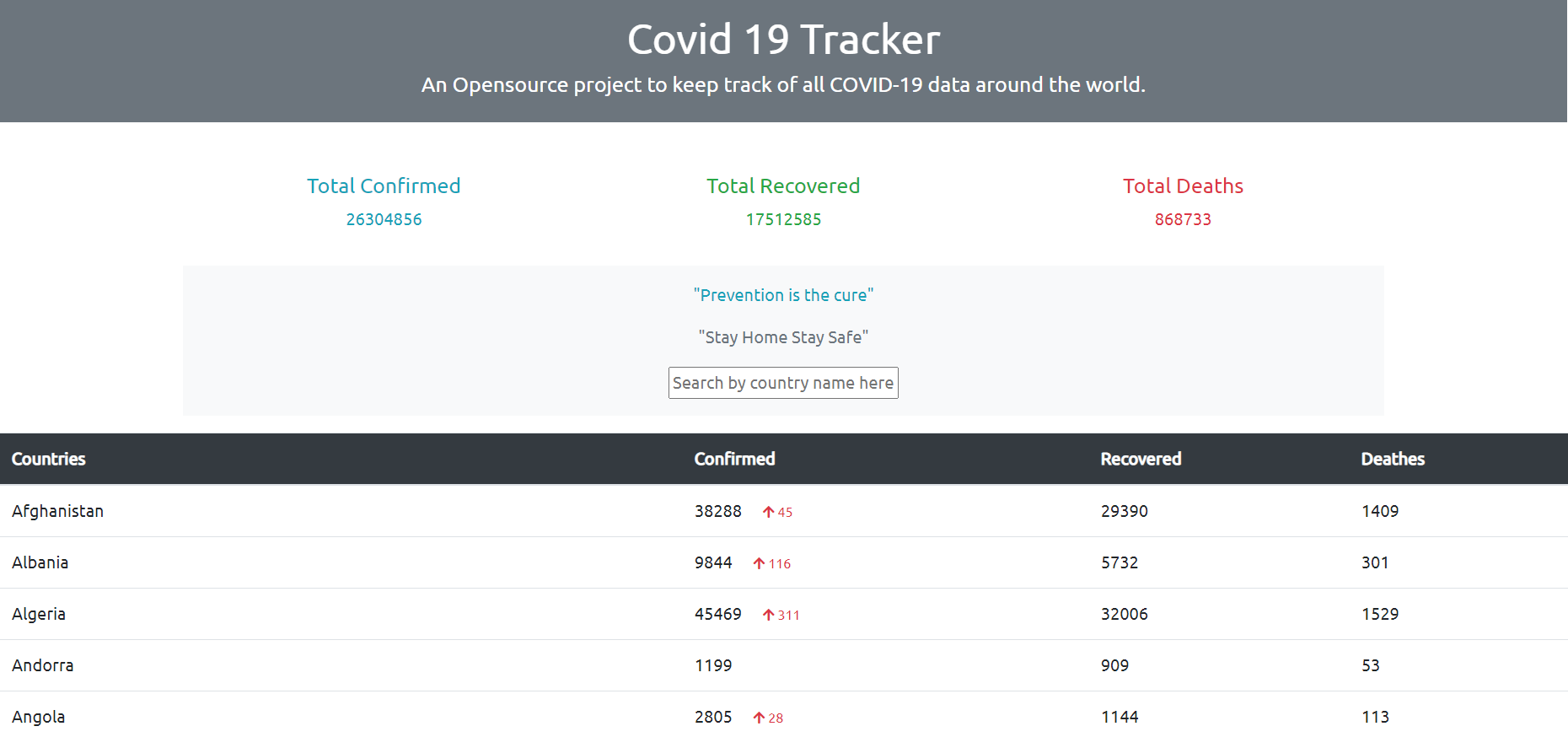covid19